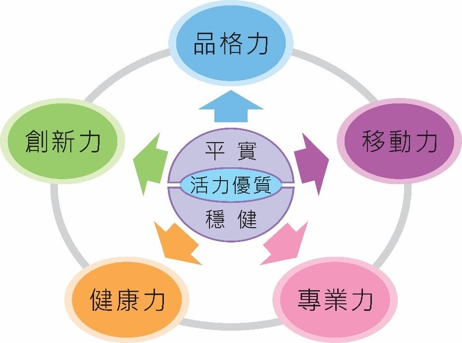 學生圖像