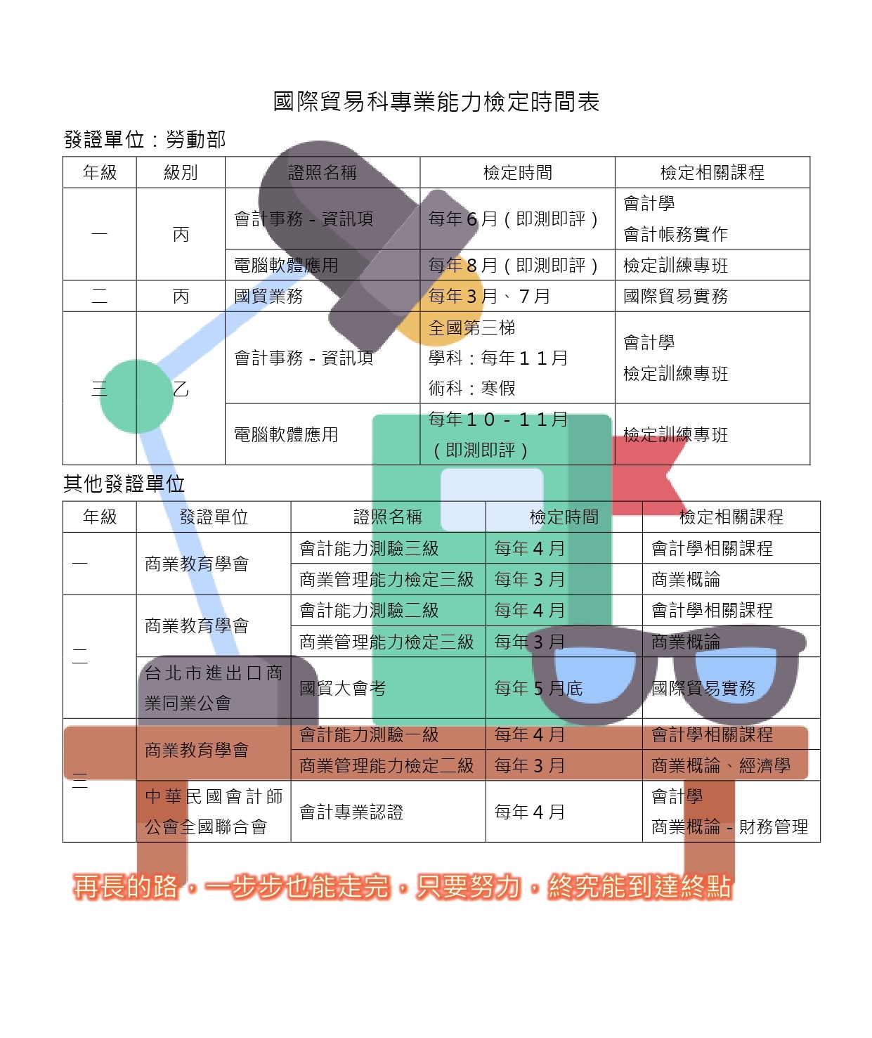 專業能力檢定時間表