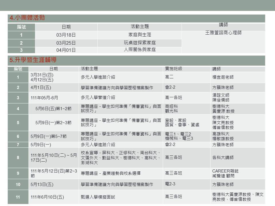 110-2學生輔導工作成果簡報-投影片9