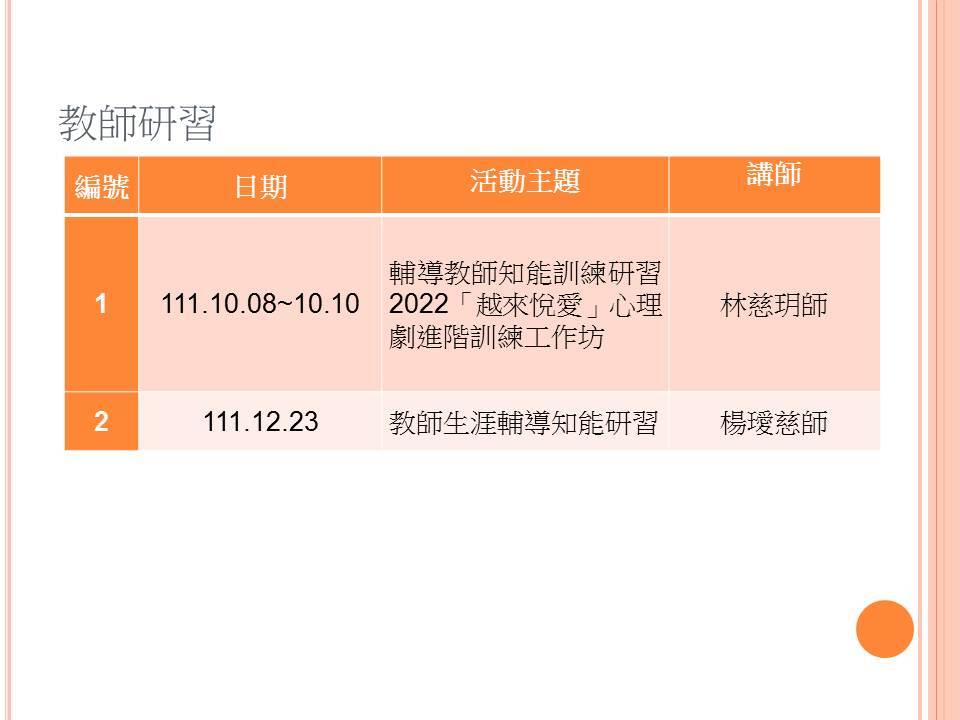 111-1學生輔導工作成果彙整-投影片15