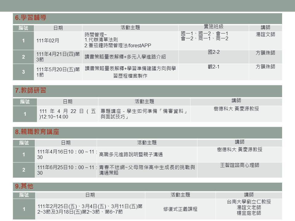 110-2學生輔導工作成果簡報-投影片12