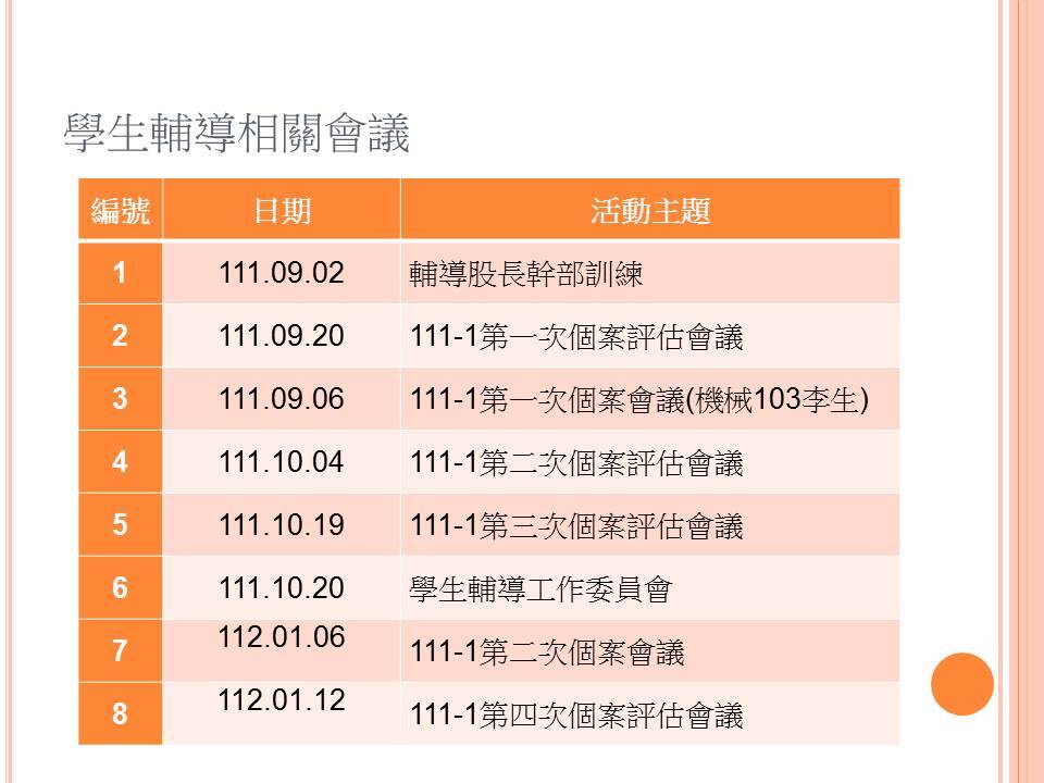 111-1學生輔導工作成果彙整-投影片5