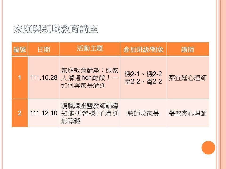 111-1學生輔導工作成果彙整-投影片17