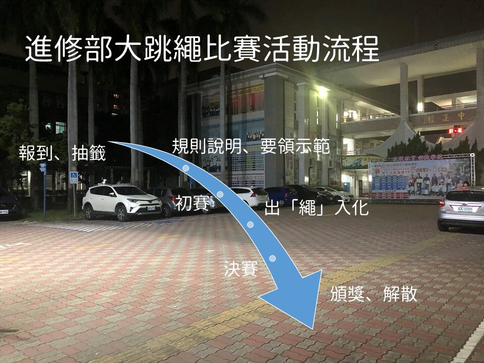 流程
