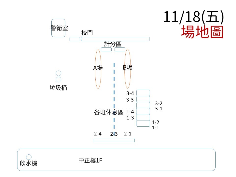 場地