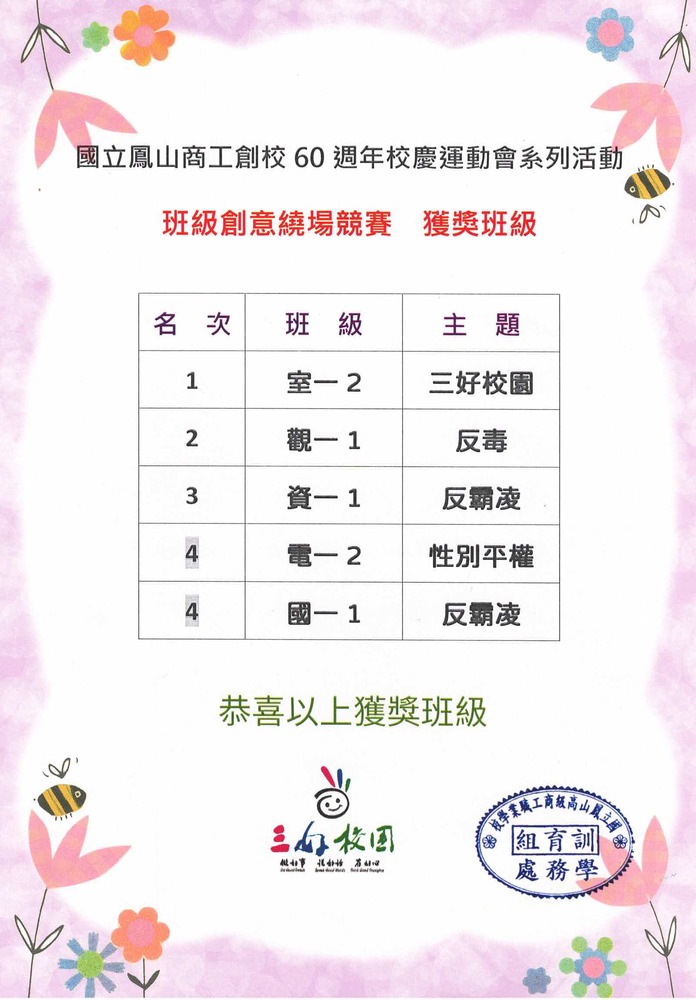 本校60週年運動會創意繞場競賽獲獎班級圖片