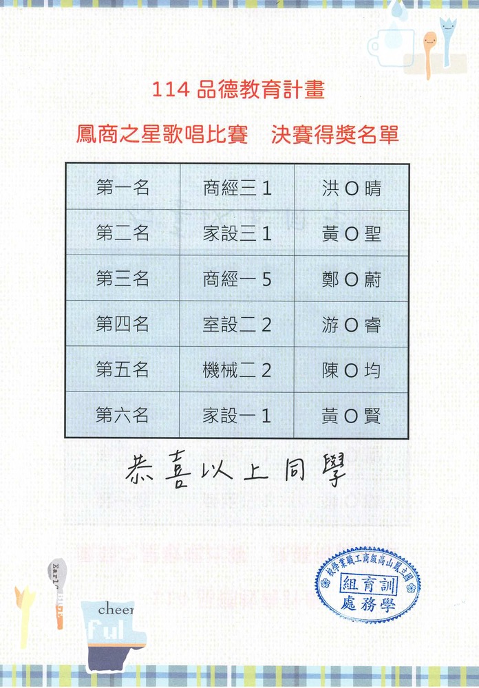 本校114學年度鳳商之星歌唱比賽決賽得獎名單圖片