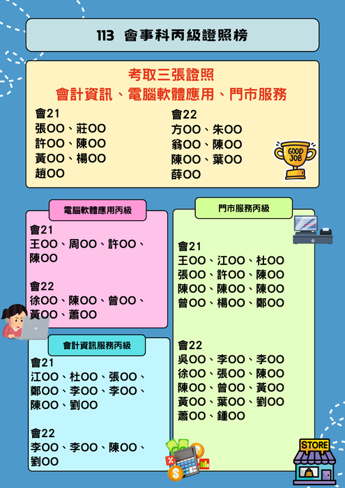 114學年度丙級通過榜單