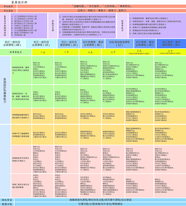 108學年度入學適用