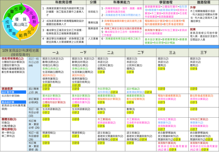 109學年度入學適用